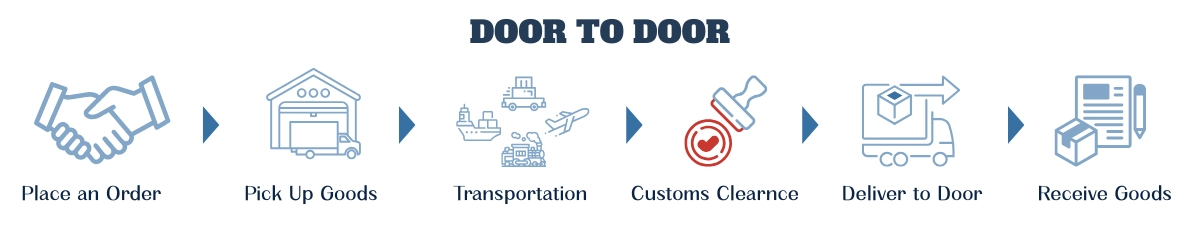 Door to Door Service