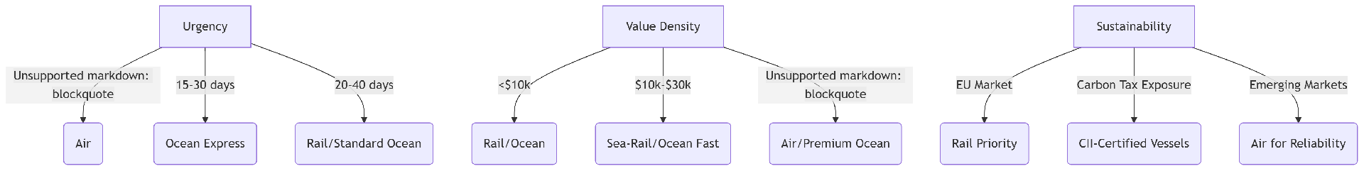 deepseek_mermaid_20250728_95895d.png